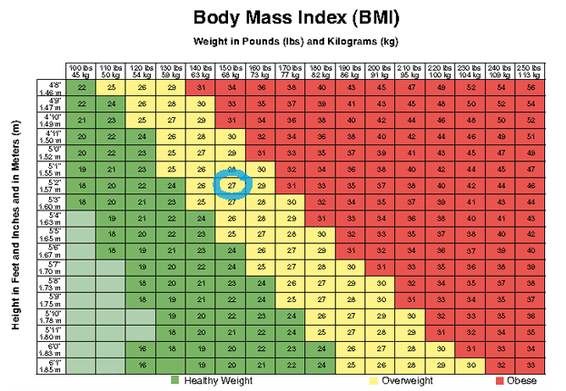 My BMI Week 1